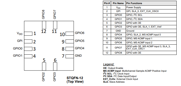 原理图 - Renesas / Dialog SLG46811 GreenPAK可编程混合信号矩阵